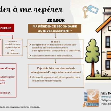 meuble locatf reglementation fev 2025.jpg meuble locatf reglementation fev 2025.jpg